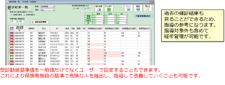 特定保健指導システム｜健診結果一覧画面