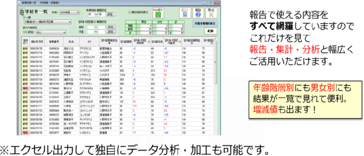 特定保健指導システム｜指導結果一覧画面