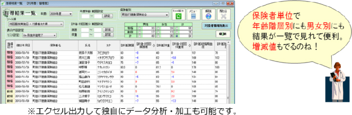 特定保健指導システム｜指導結果分析画面