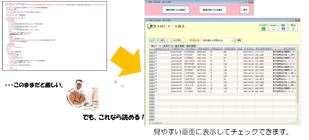 XMLファイルを間違いなく、しかも見やすく画面へ表示